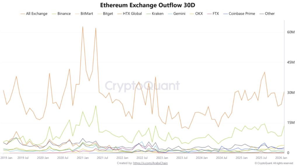 ethereum exch