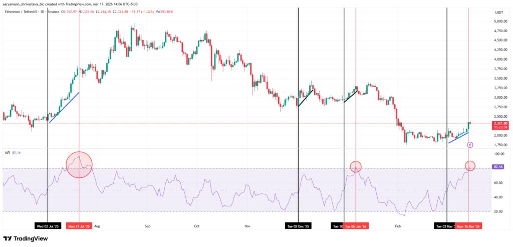 ethtradi