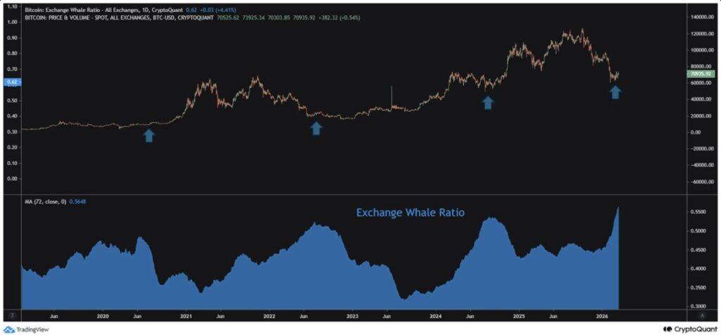 exchange
