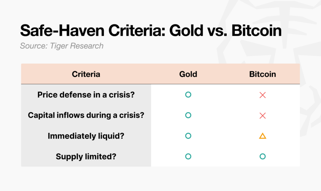 godvbtc