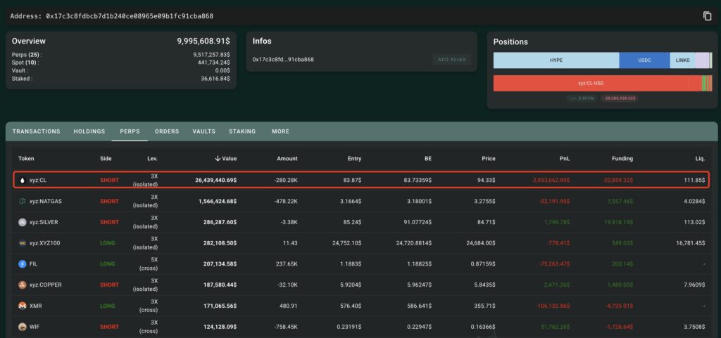 lookonchain oil lookonchain oil