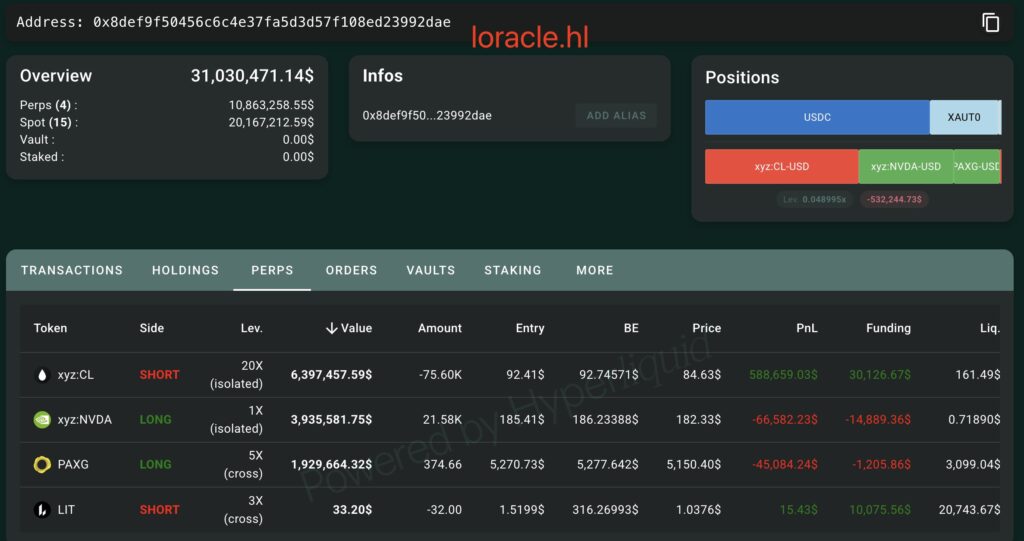 loracle loracle