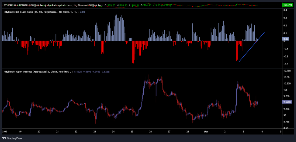 open interest1