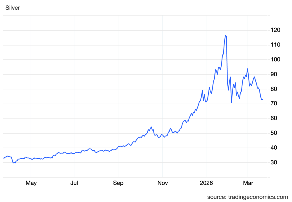 xagusd cur (1)