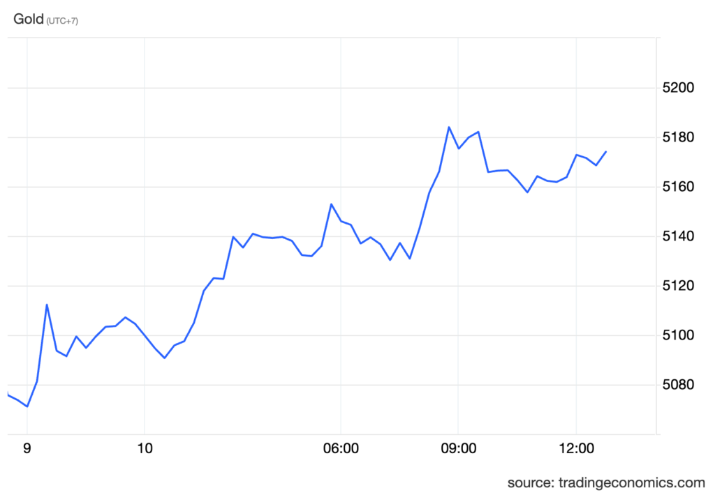 xauusd cur (4)
