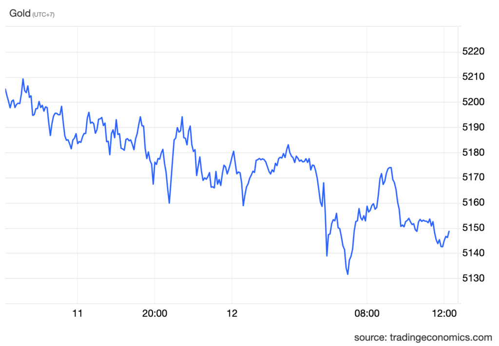 xauusd cur (5)