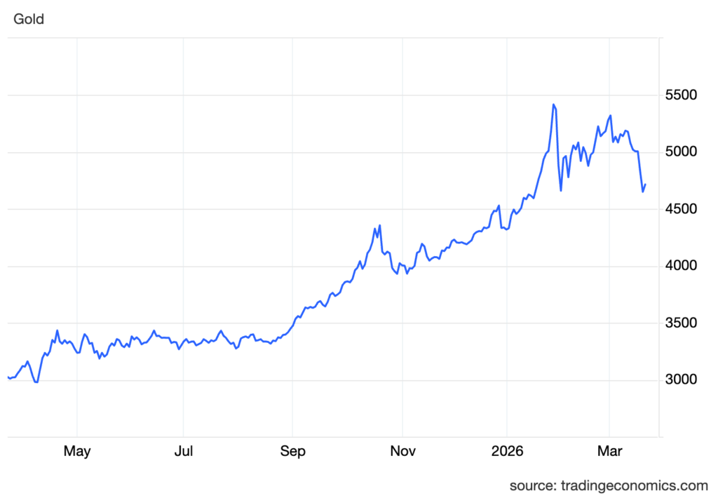 xauusd cur (6)
