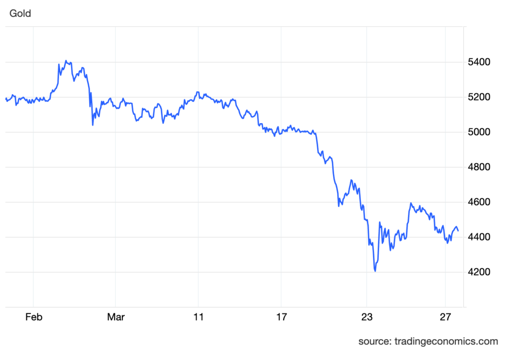 xauusd cur (8) xauusd cur (8)