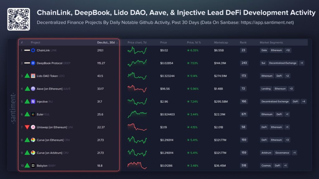 10 Defi Projects