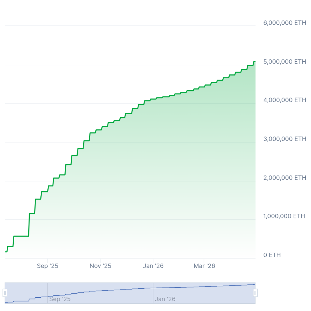 500eth