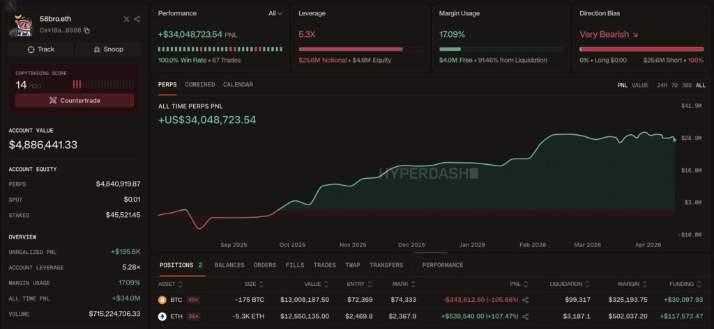 58eth 58eth