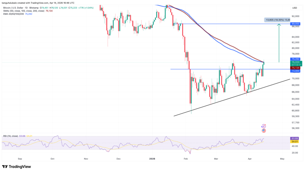 Ascending Bitcoin Ascending Bitcoin