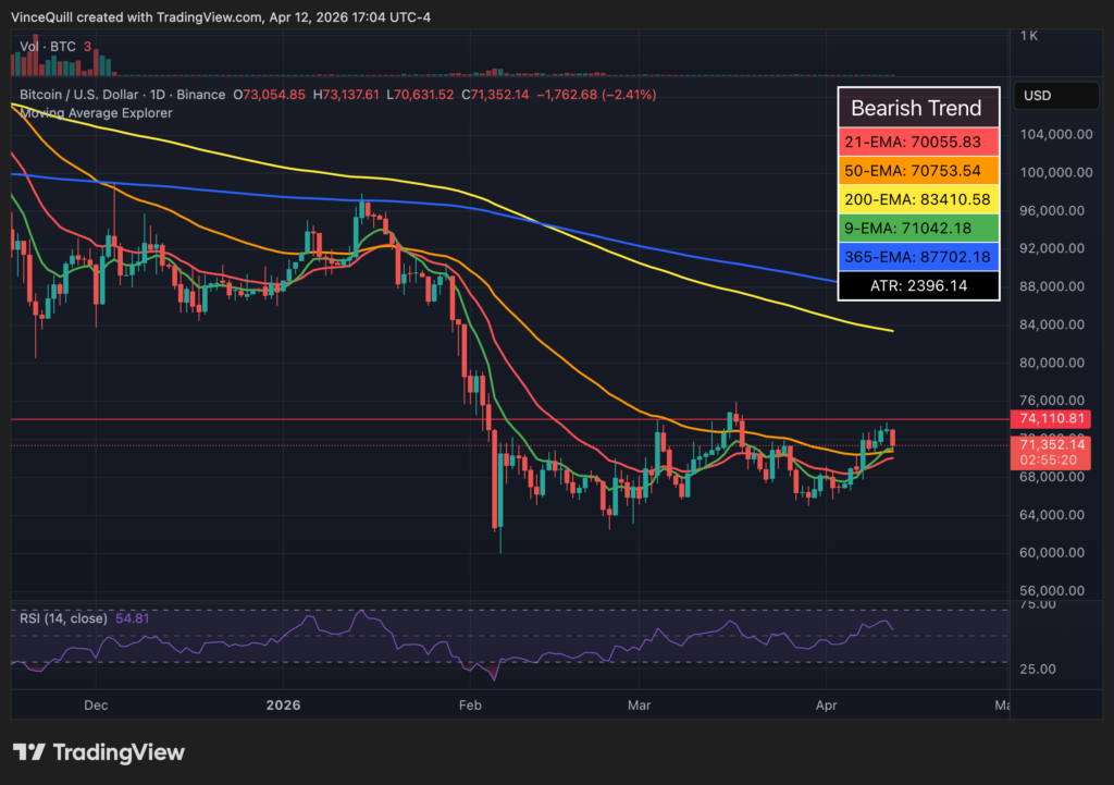 BTC