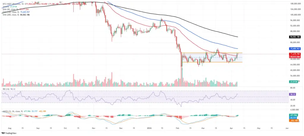 BTC