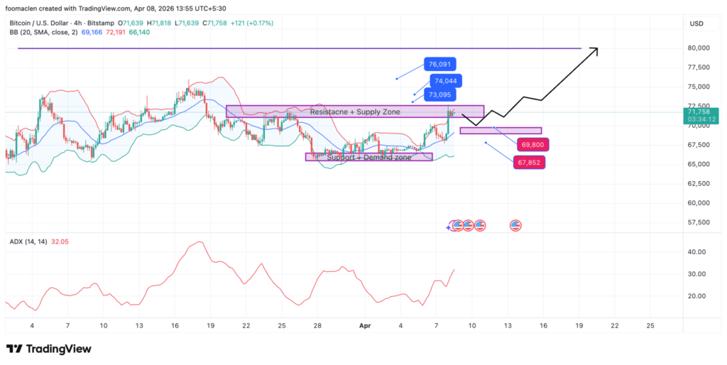 BTC