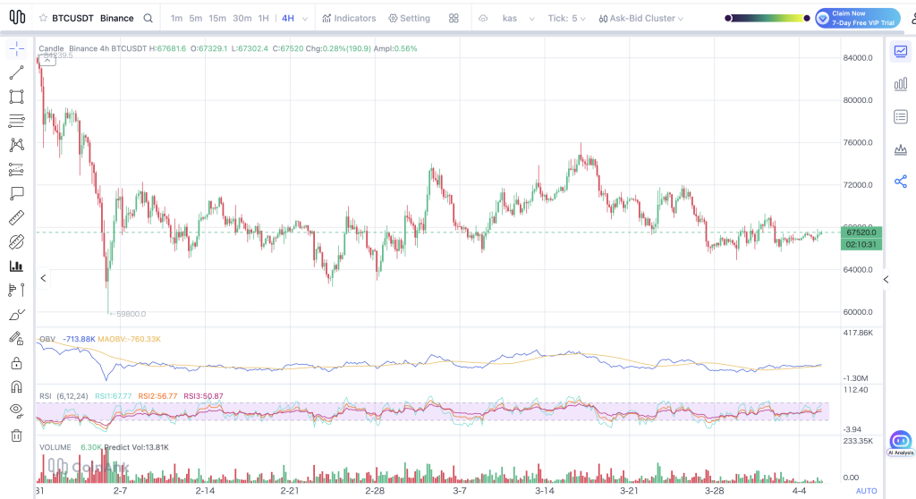 BTC Chart