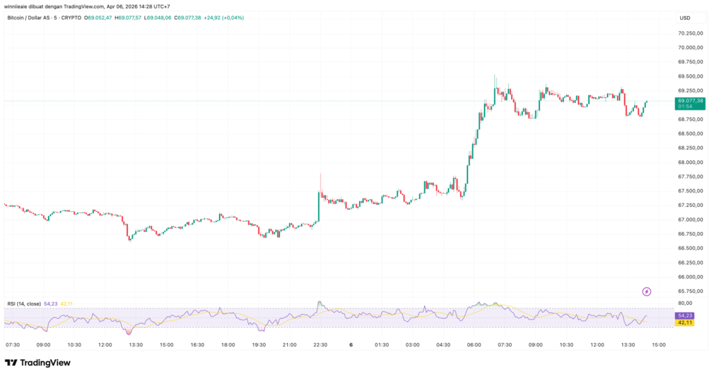 BTCUSD 2026 04 06 14 28 06