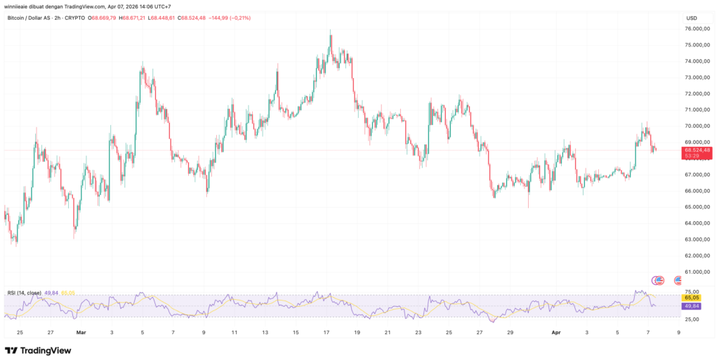 BTCUSD 2026 04 07 14 06 31