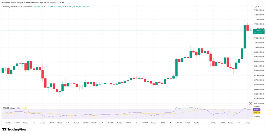 BTCUSD 2026 04 08 09 23 26 BTCUSD 2026 04 08 09 23 26