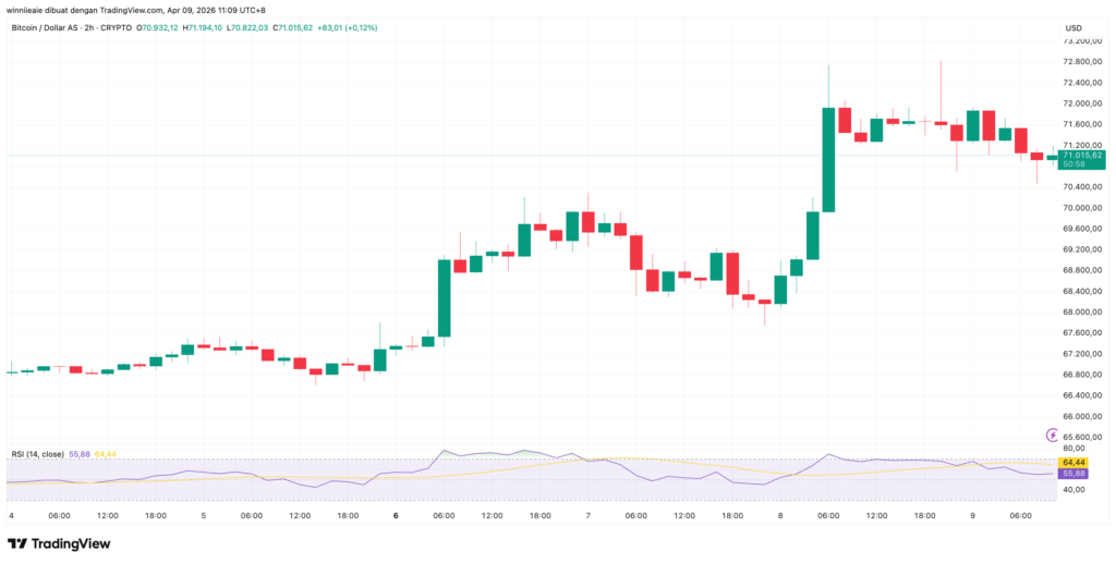 BTCUSD 2026 04 09 10 09 01