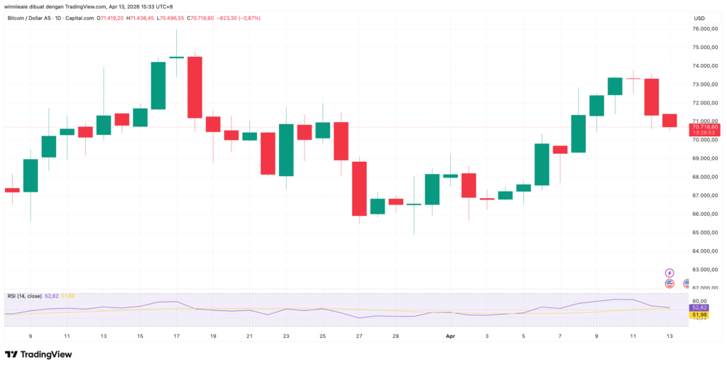 BTCUSD 2026 04 13 14 33 07