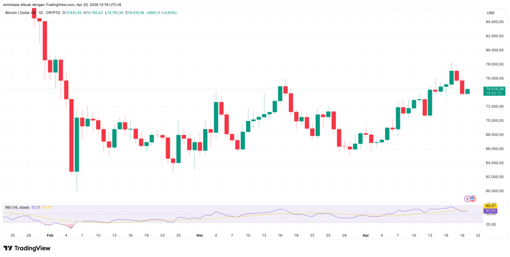 BTCUSD 2026 04 20 11 19 48