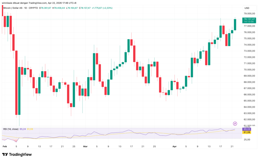 BTCUSD 2026 04 22 16 46 04 BTCUSD 2026 04 22 16 46 04