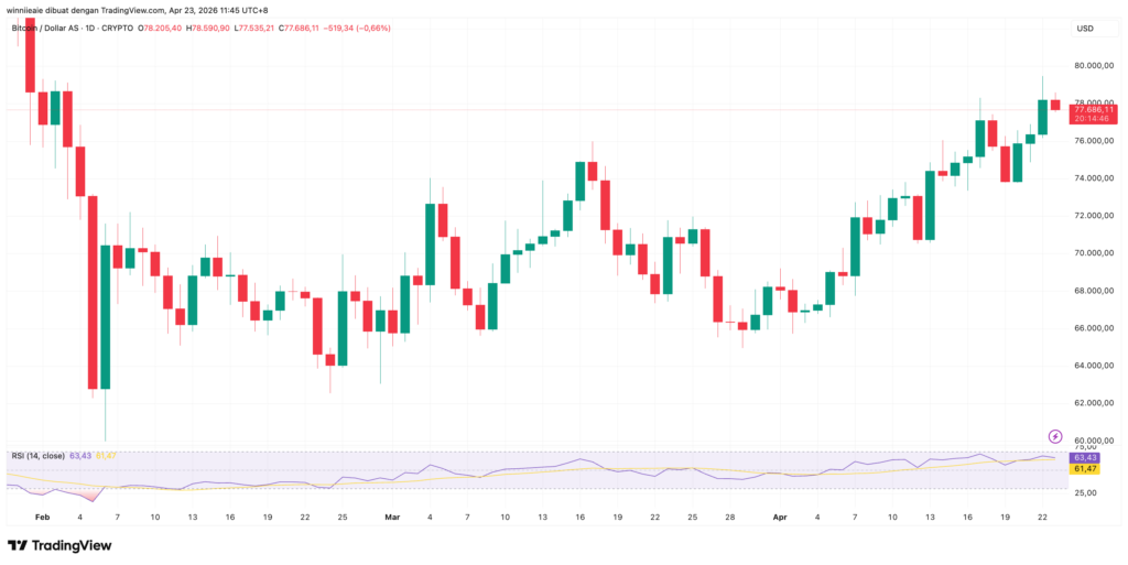 BTCUSD 2026 04 23 10 45 14 BTCUSD 2026 04 23 10 45 14