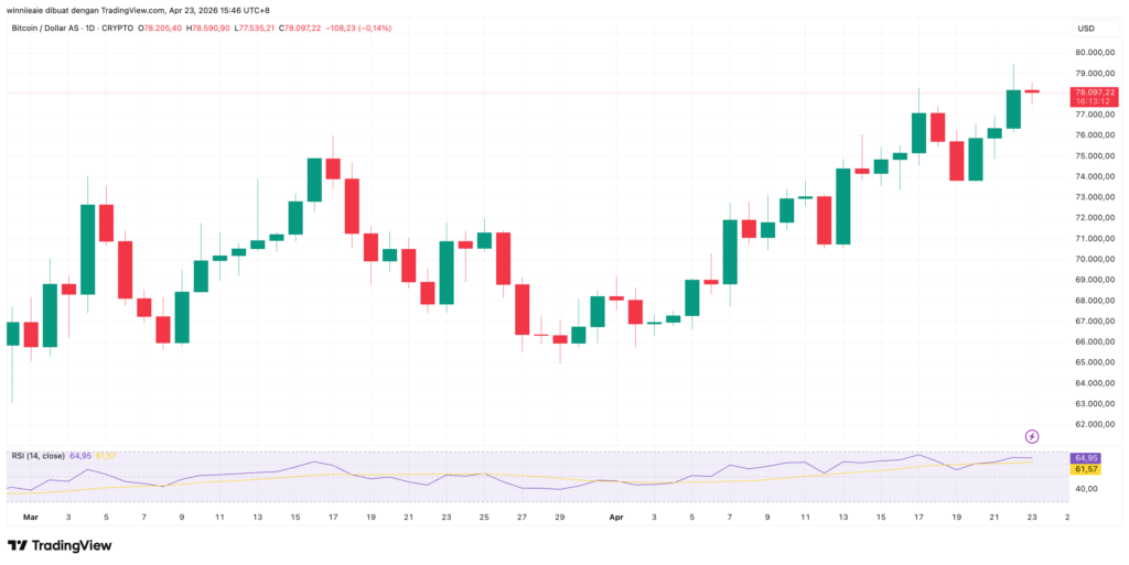 BTCUSD 2026 04 23 14 46 48