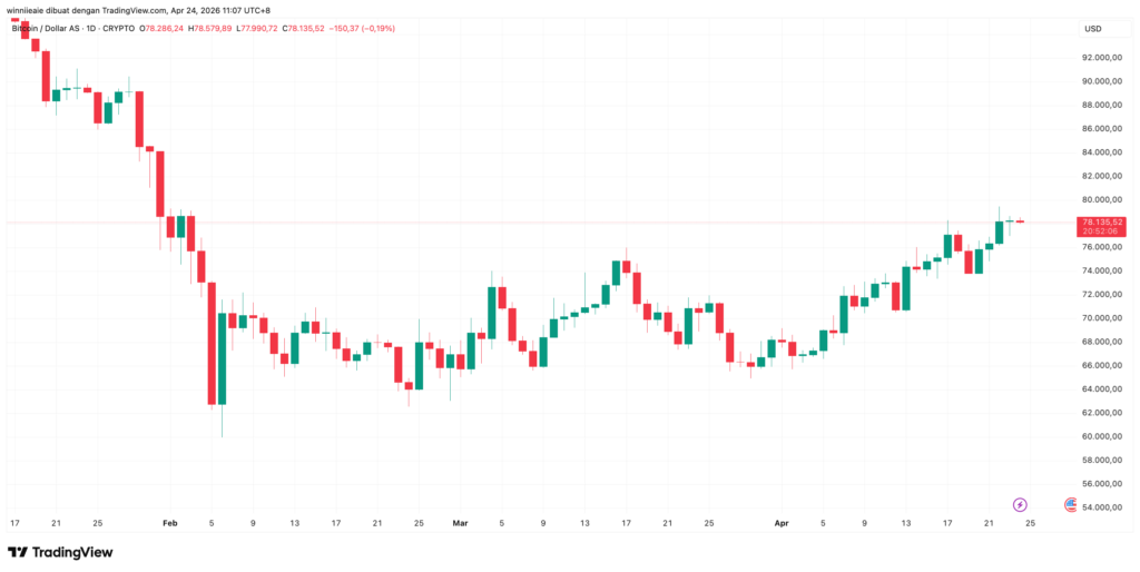 BTCUSD 2026 04 24 10 07 54