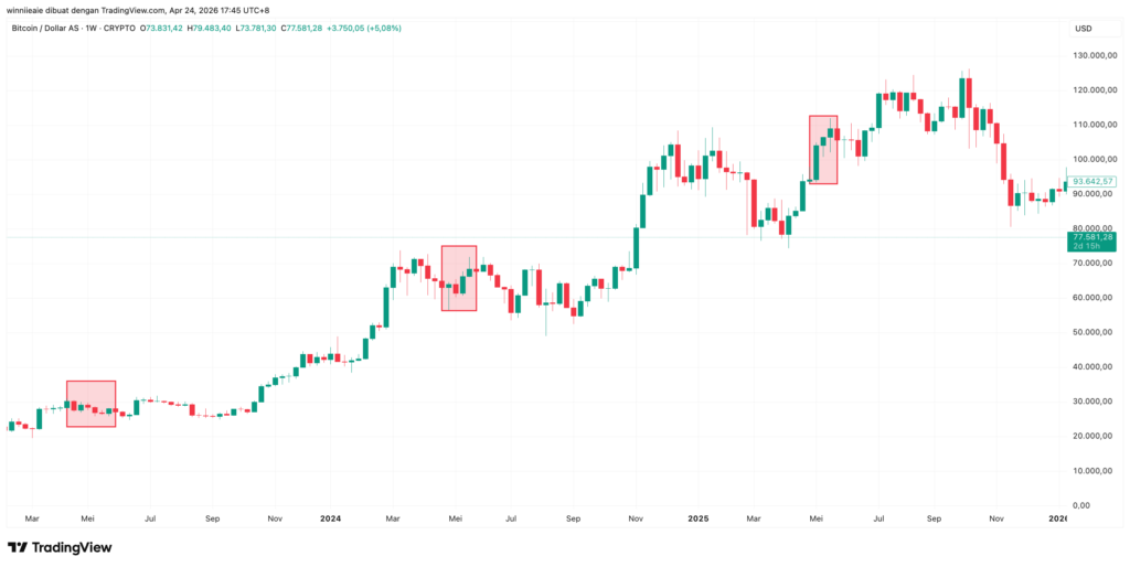 BTCUSD 2026 04 24 16 45 48 BTCUSD 2026 04 24 16 45 48