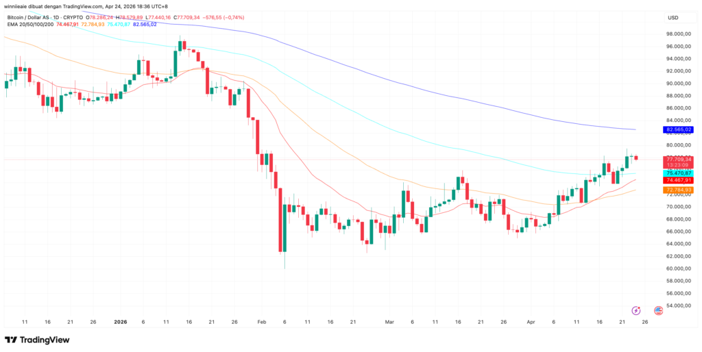 BTCUSD 2026 04 24 17 36 50