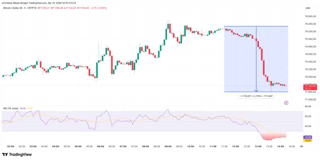 BTCUSD 2026 04 27 13 16 39 BTCUSD 2026 04 27 13 16 39