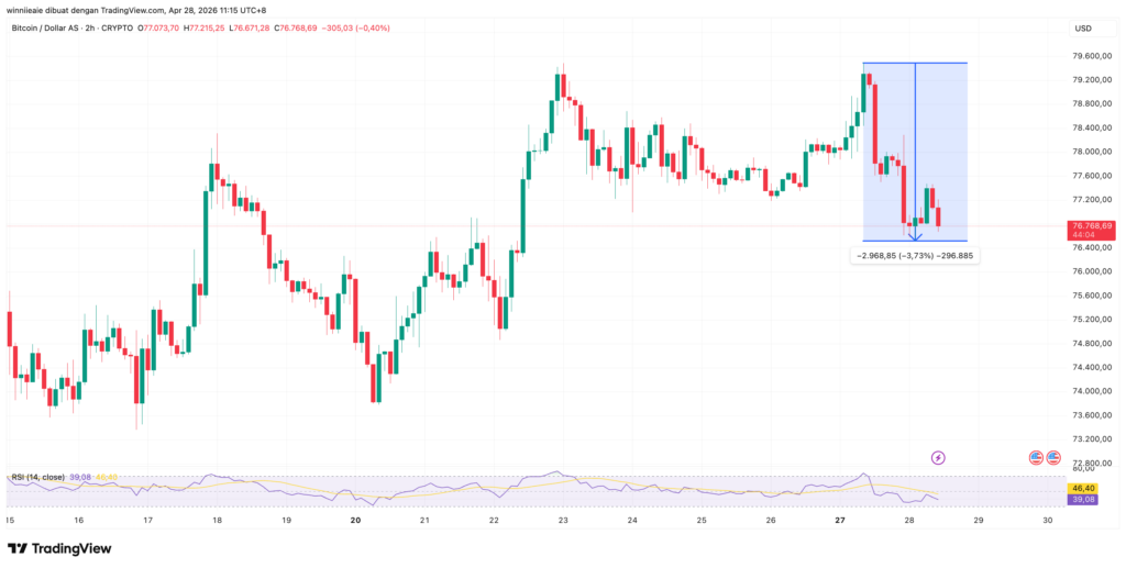 BTCUSD 2026 04 28 10 15 56