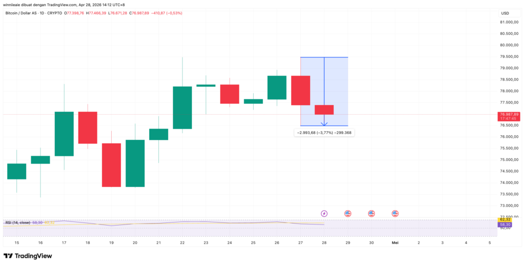 BTCUSD 2026 04 28 13 12 15