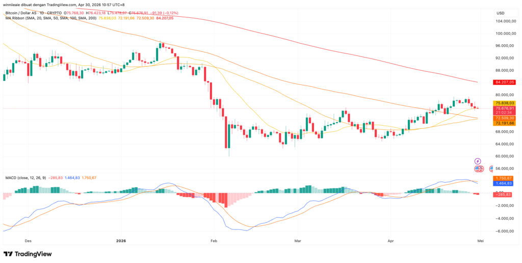 BTCUSD 2026 04 30 09 57 26