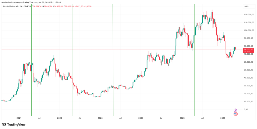 BTCUSD 2026 04 30 16 11 19