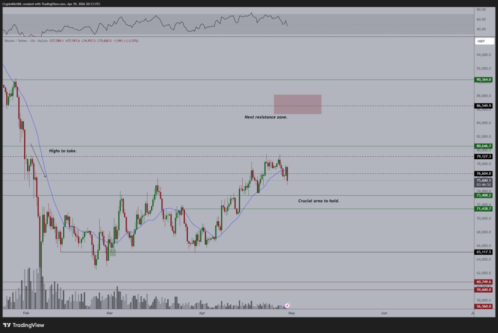 Bitcoin Chart Bitcoin Chart