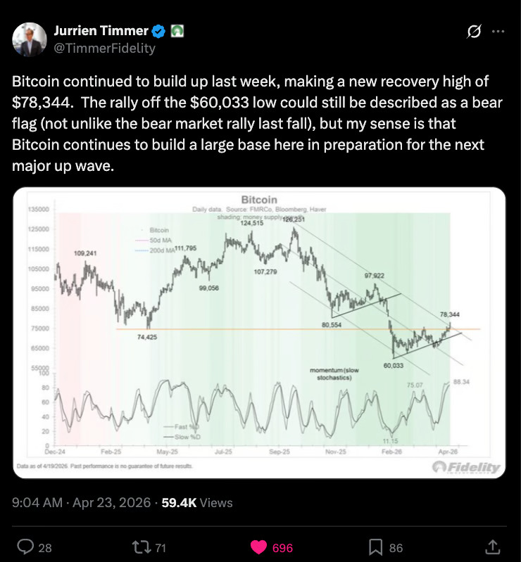 Bitcoin Bear Flag