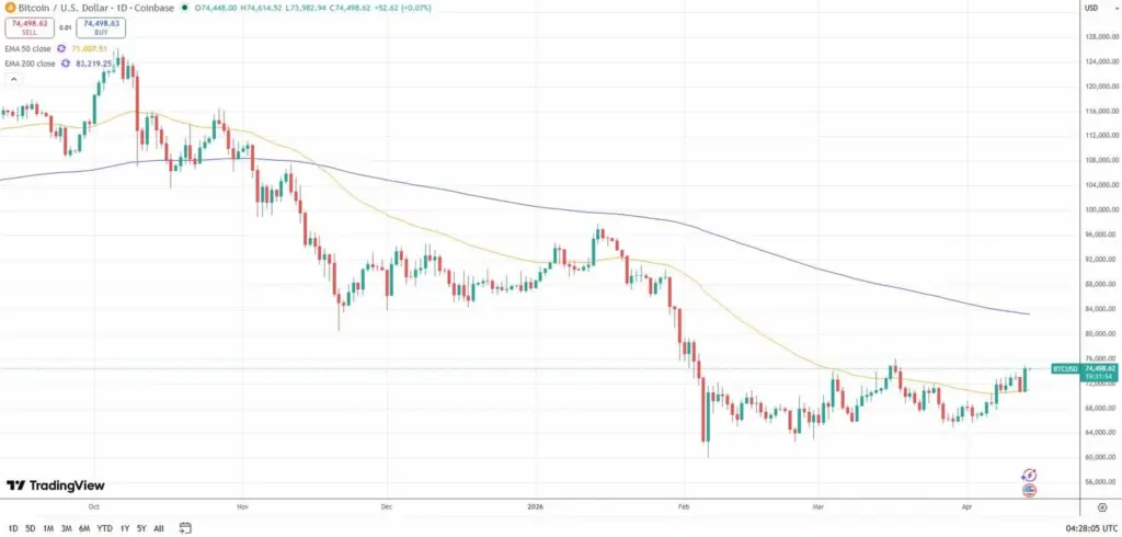 Bitcoin Chart