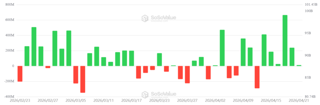 Bitcoin ETF
