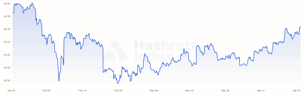 Bitcoin Miner