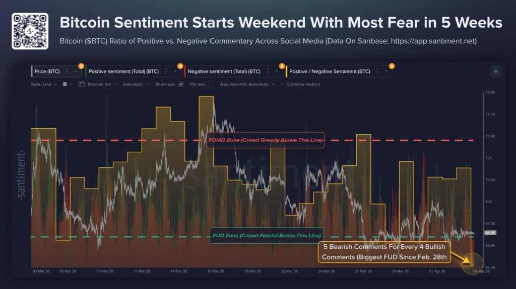 Bitcoin Senitmen Bitcoin Senitmen
