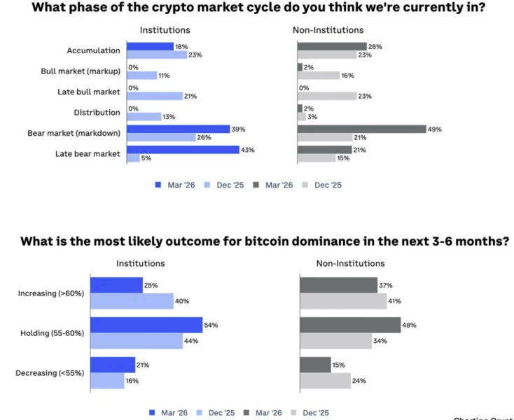 Coinbase Coinbase