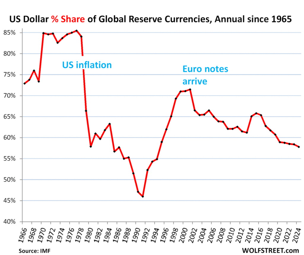 Dolar
