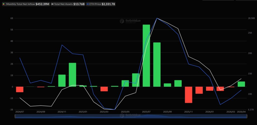 ETF Bitcoin ETF Bitcoin