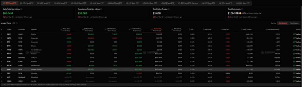 ETF Bitcoin Morgan Stanley