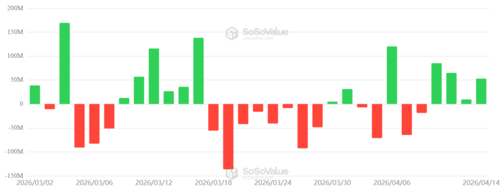 ETF ETH