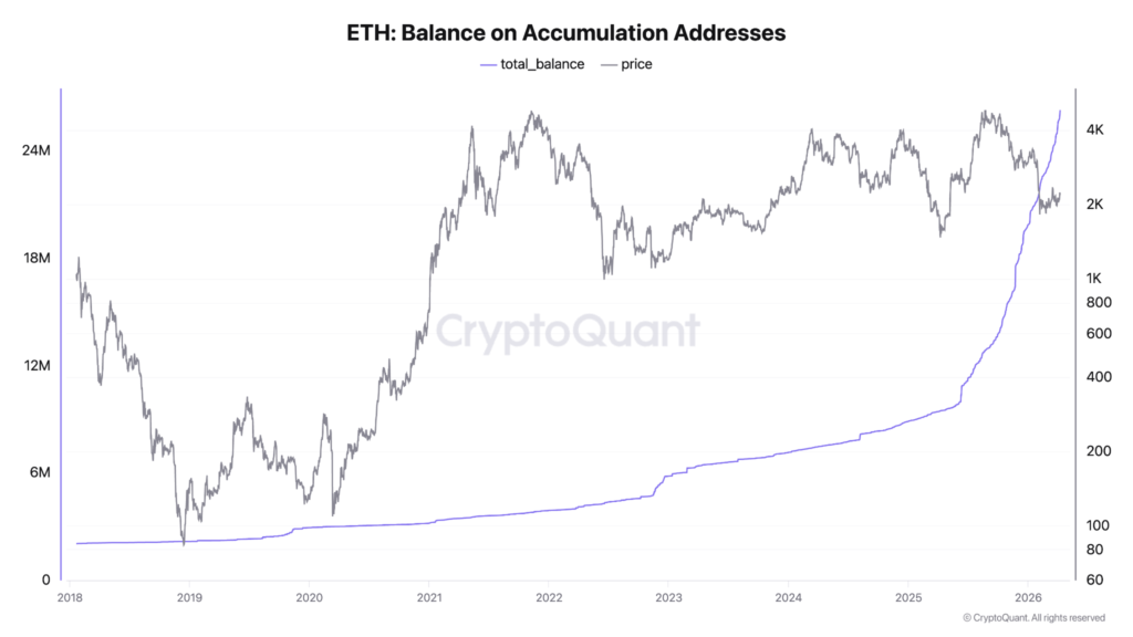 ETH Balance