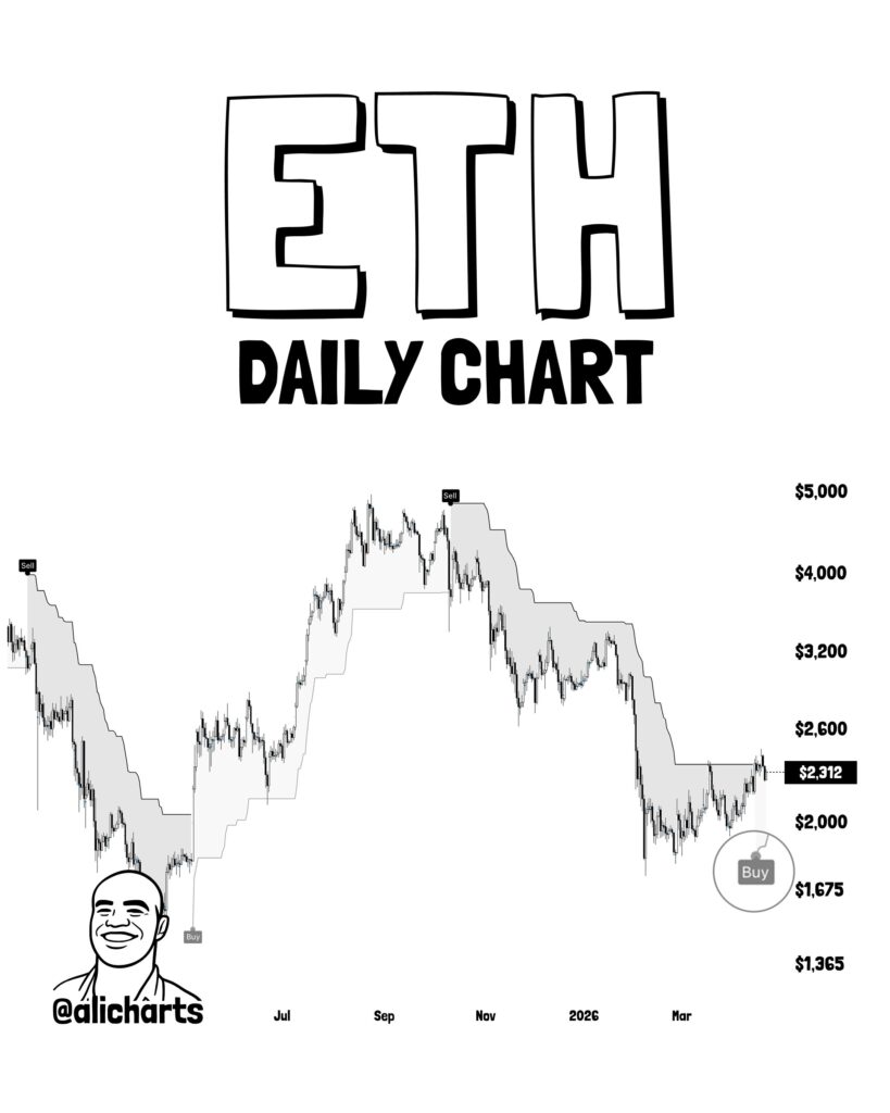 ETH Daily Chart
